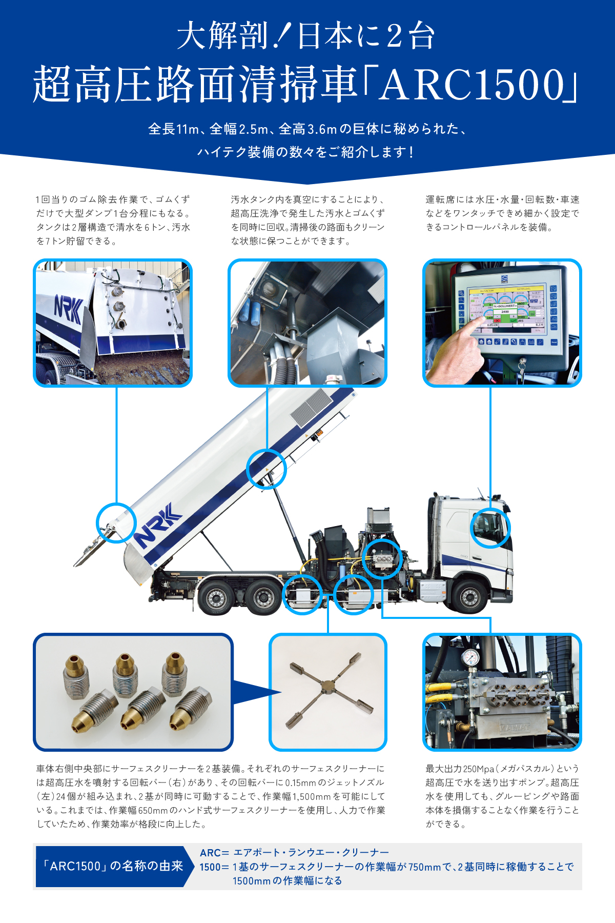 大解剖！日本に2台　超高圧路面清掃車 ARC1500